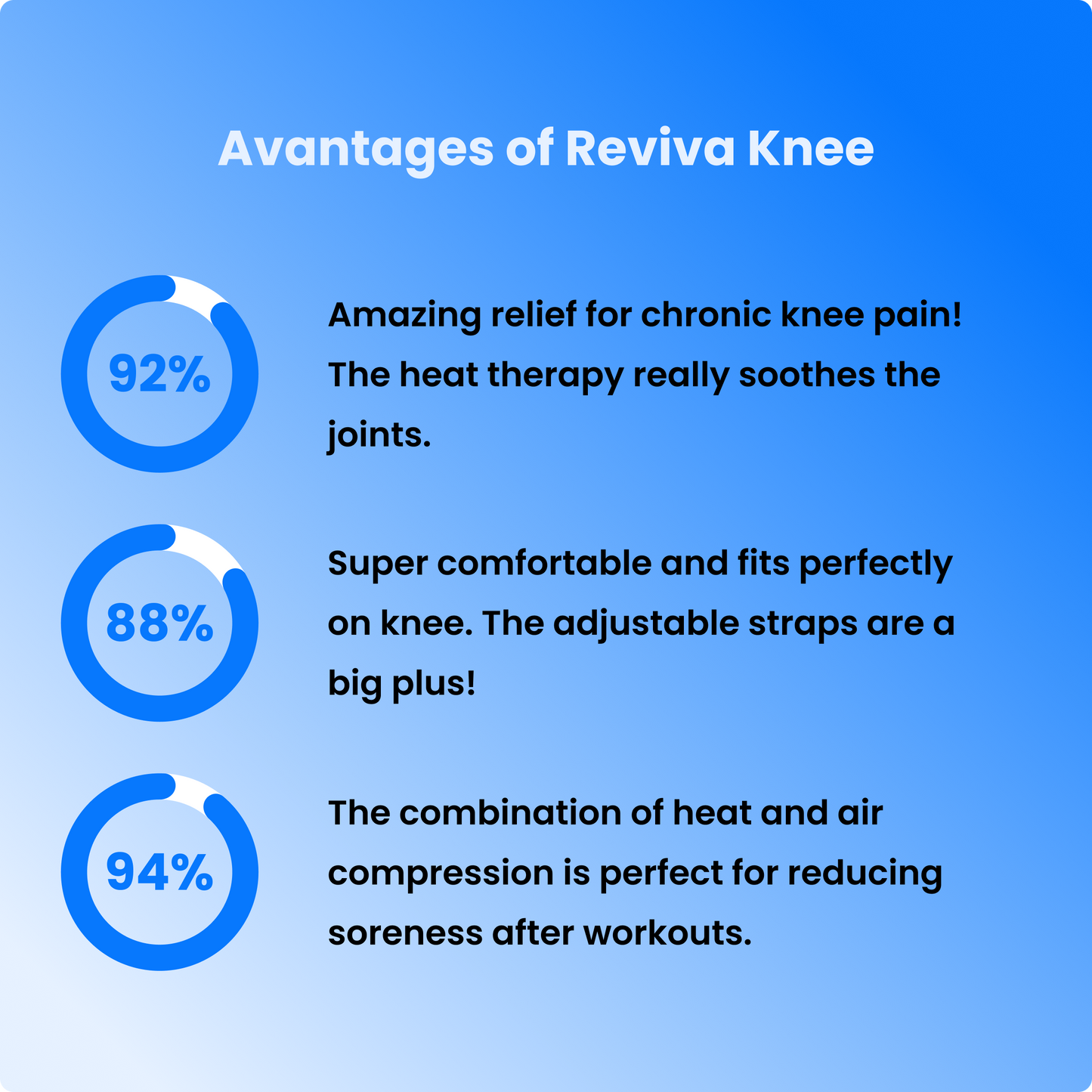 Reviva Knee