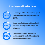 Reviva Knee